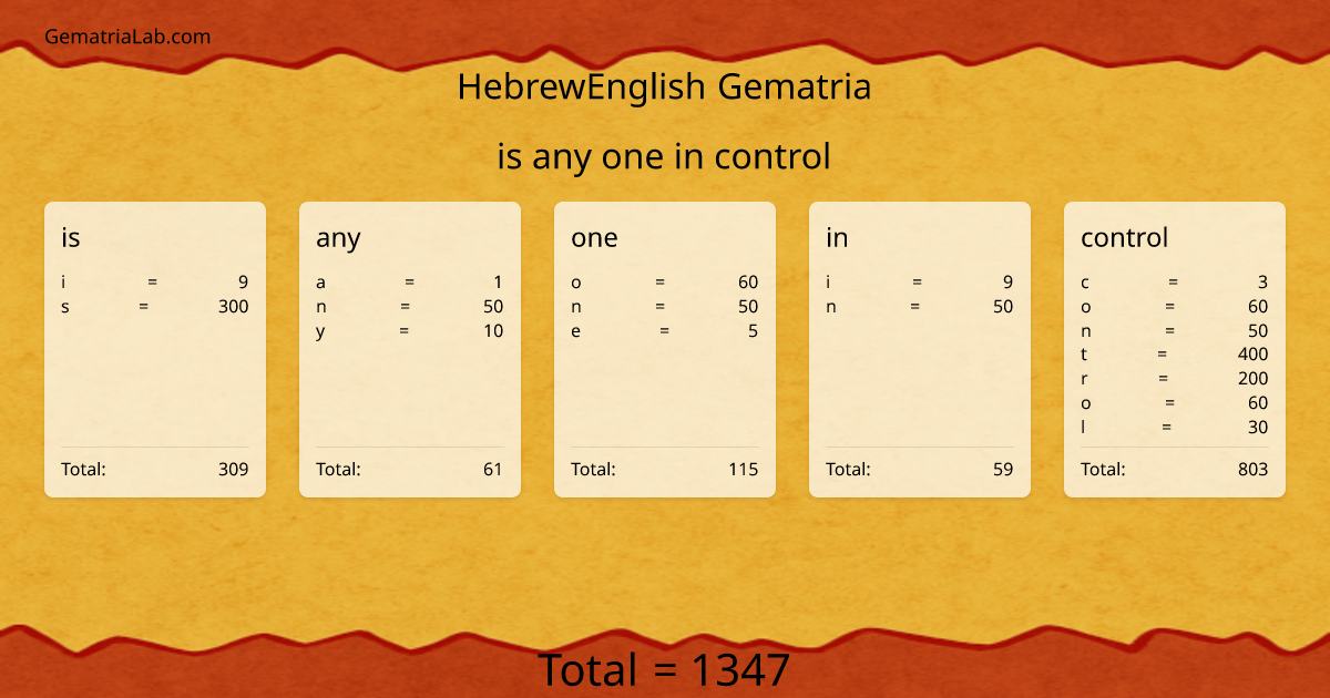 is any one in control in hebrewEnglish Gematria